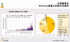 数字货币硬件钱包的功能及其重要性解析