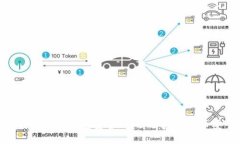 把比特币放在钱包安全吗？详解数字货币安全性