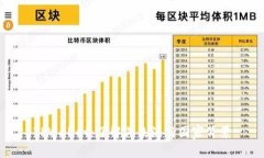 TPWallet：了解其来源与国家