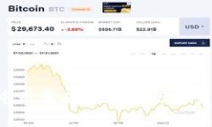 如何在TPWallet中无需矿工费进行交易？详解及常见