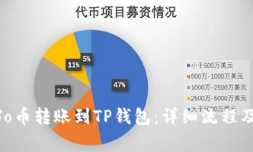 如何将JoJo币转账到TP钱包：详细流程及注意事项