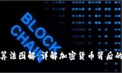 加密货币算法图解：详解加密货币背后的科技原