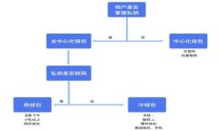 钱包里的比特币如何卖出：简单易懂的步骤指南