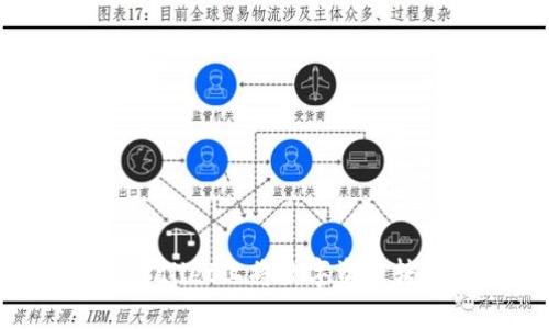 如何在tpWallet上将数字资产转入波场链