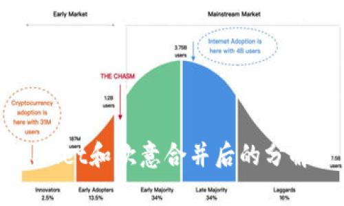 TPWallet和欧意合并后的分解分析