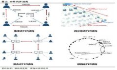 baiotitpWallet转账安全提示，保障您的数字资产安全