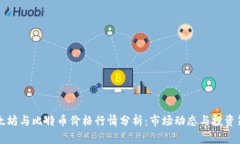 以太坊与比特币价格行情分析：市场动态与投资