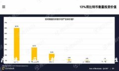 疫苗追溯的区块链技术应用要求及其重要性