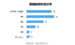 如何在tpWallet中更改矿工费