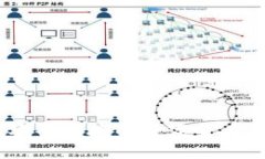 TP钱包：安全便捷的数字货币管理工具