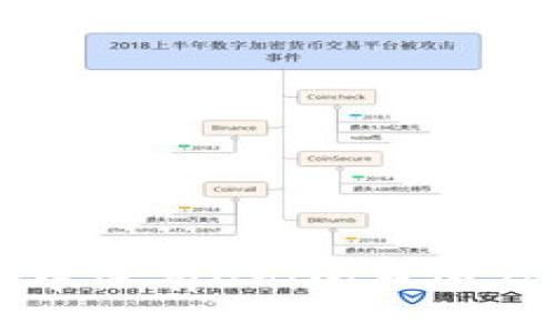 tpWallet中没有Uni的原因及解决方案