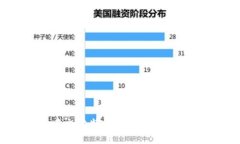 好用的中文比特币钱包推荐与使用指南