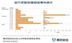 tpWallet被冻结的原因及应对措施