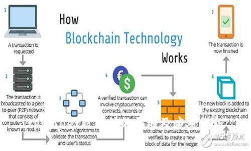 tpWallet被冻结的原因及应对措施