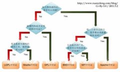 tpWallet是否收取会员费及其相关信息