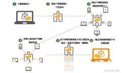 人工智能技术在区块链领域的应用与发展前景