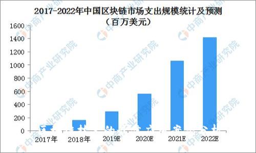 区块链技术的最佳应用案例分析