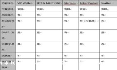 比特币钱包使用全攻略：如何安全管理你的加密
