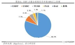 TPWallet设置指南：轻松掌握数字资产管理