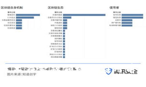 区块链技术在金融领域的应用前景与挑战
