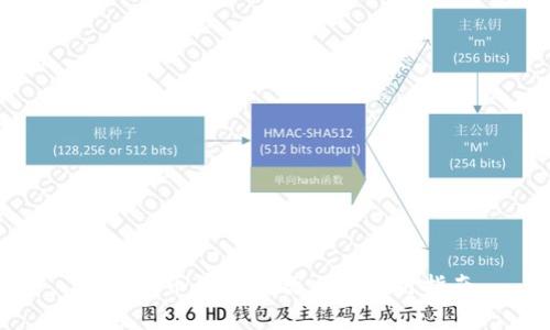 数字货币钱包的优点与使用指南