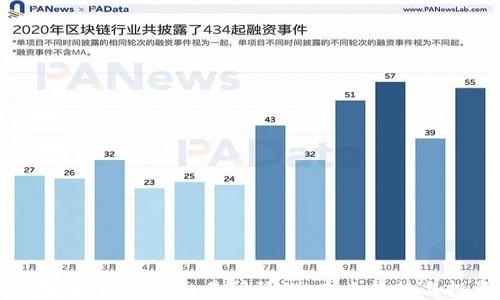 
2024年以太坊钱包交易所预测：未来趋势与投资机会