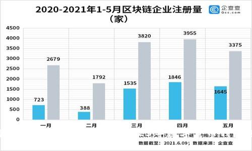 数字币放在哪个钱包比较好？2023年数字货币钱包选购指南