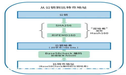 区块链国际应用案例解析：全球视角下的创新实践