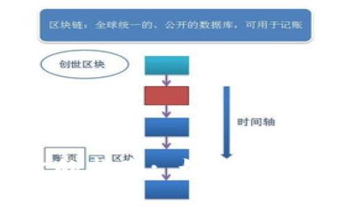 简化加密货币买卖的指南: 如何轻松进行数字资产交易
