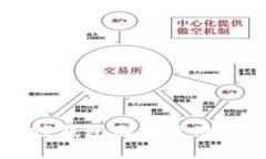 区块链监控钱包无法使用的解决方案
