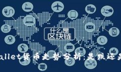 tpwallet货币走势分析：是跌