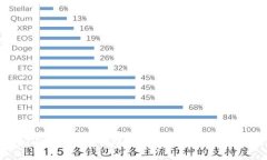 tpWallet子钱包：管理你的数