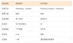 如何通过云导入功能，实