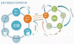 区块链商业应用技术联盟