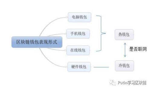 区块链技术的应用现状与未来发展趋势