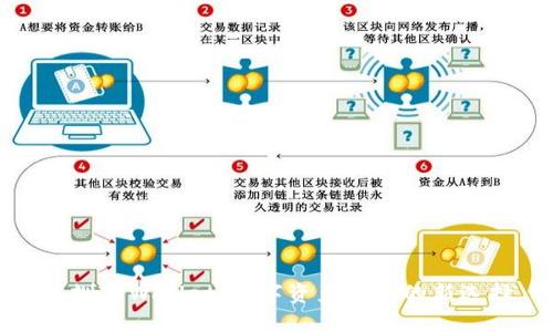 深圳TPWallet：数字资产管理的新选择