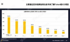如何使用狗狗币钱包在线