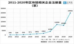 瑞波币（XRP）最佳钱包推