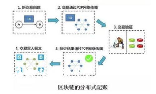 如何在国内成功开户泰达币（USDT）