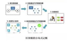 tpWallet交易记录管理的全面