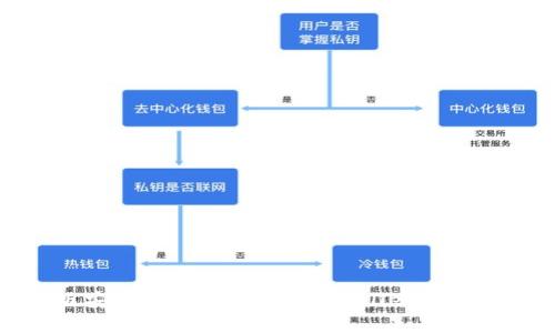 tpWallet国际版安全吗？全面解析tpWallet的安全性与使用体验