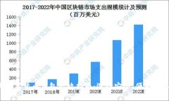 2023年数字货币钱包存放指