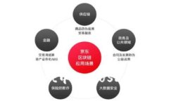 如何在tpWallet中使用USDT购