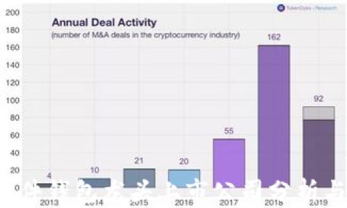 
2023年硬件钱包龙头上市公司分析与前景展望