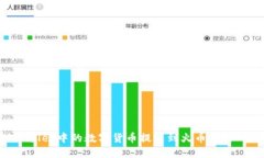 如何将TPWallet中的数字货币