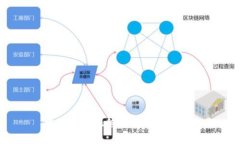 中国为何杜绝加密货币交