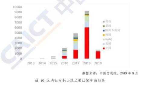 tpWallet里的价格与交易所的价格有何差异？