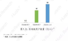 区块链易欧钱包：安全便