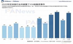 tpWallet中的币被盗了该如何
