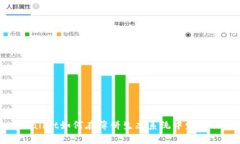 tpWallet如何在薄饼生态系统